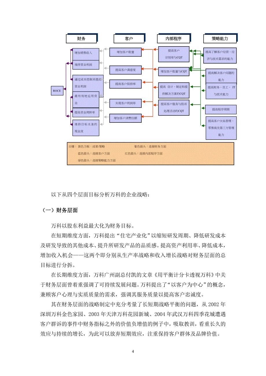 万科平衡计分卡经典案例_第5页