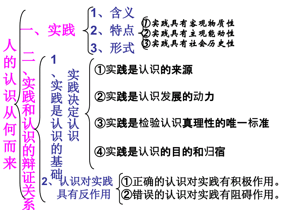 实践和认识的辩证关系资料_第4页