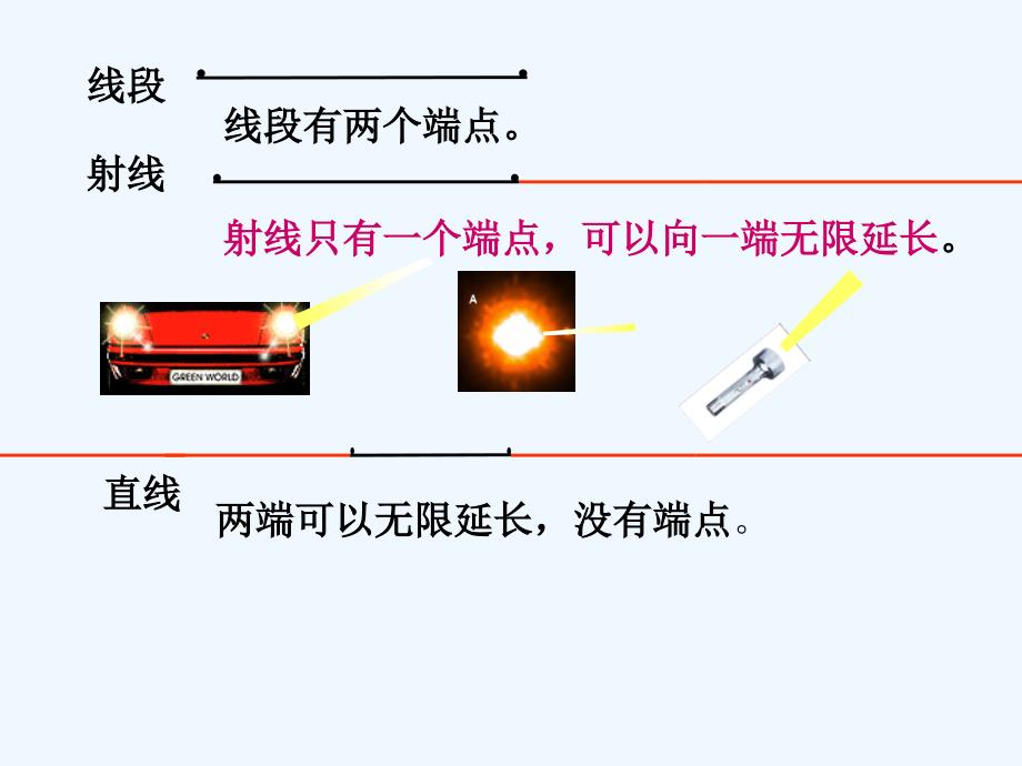 《线段 直线 射线》课件_第3页