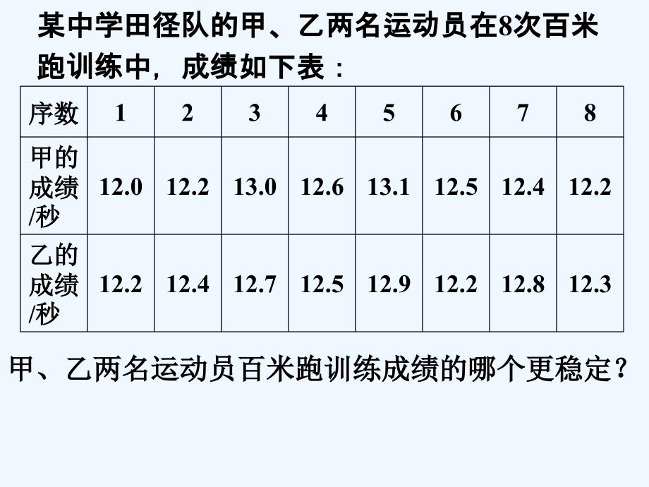 导入_方差_第1页