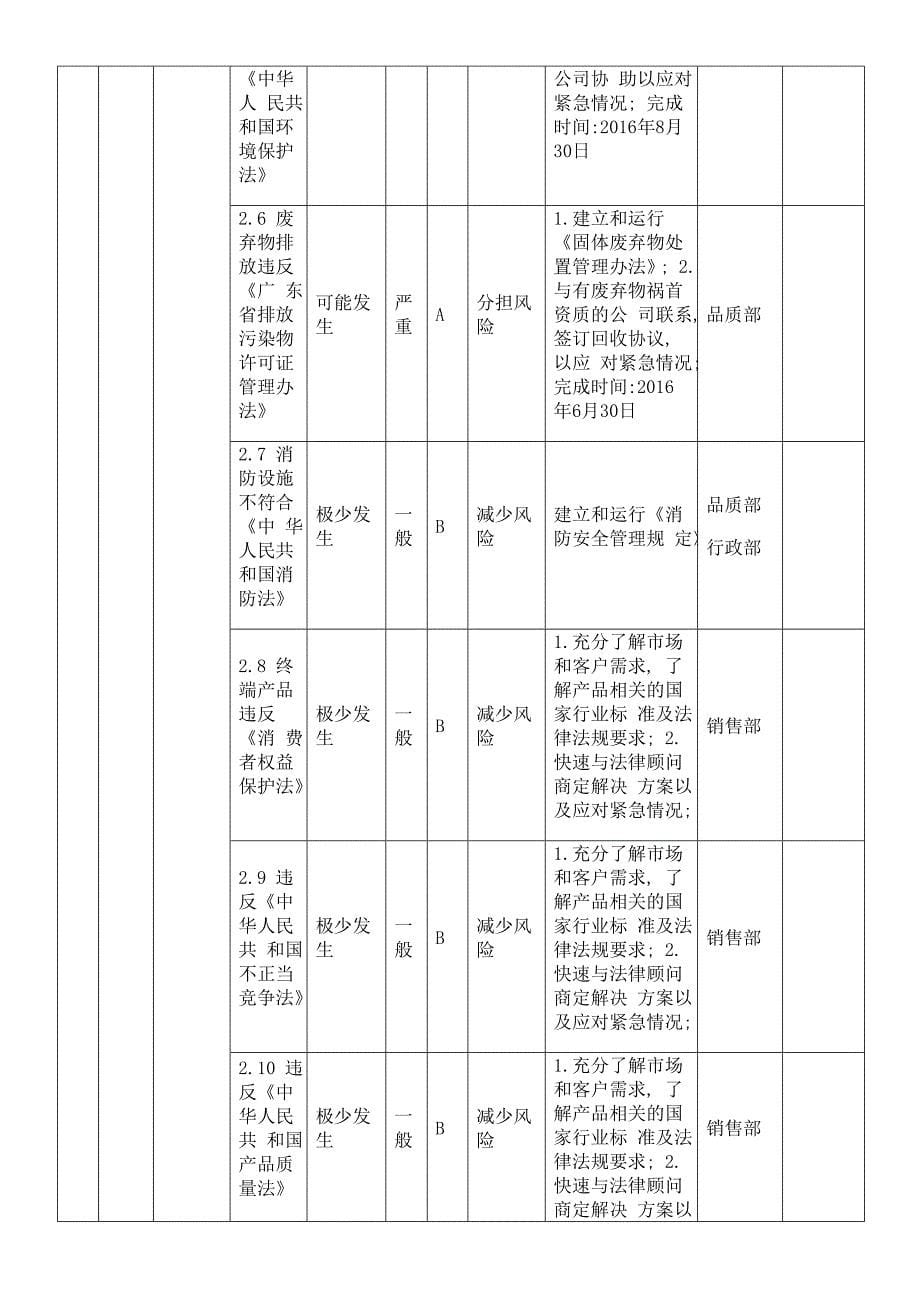 风险评估与应对措施实施案例_第5页