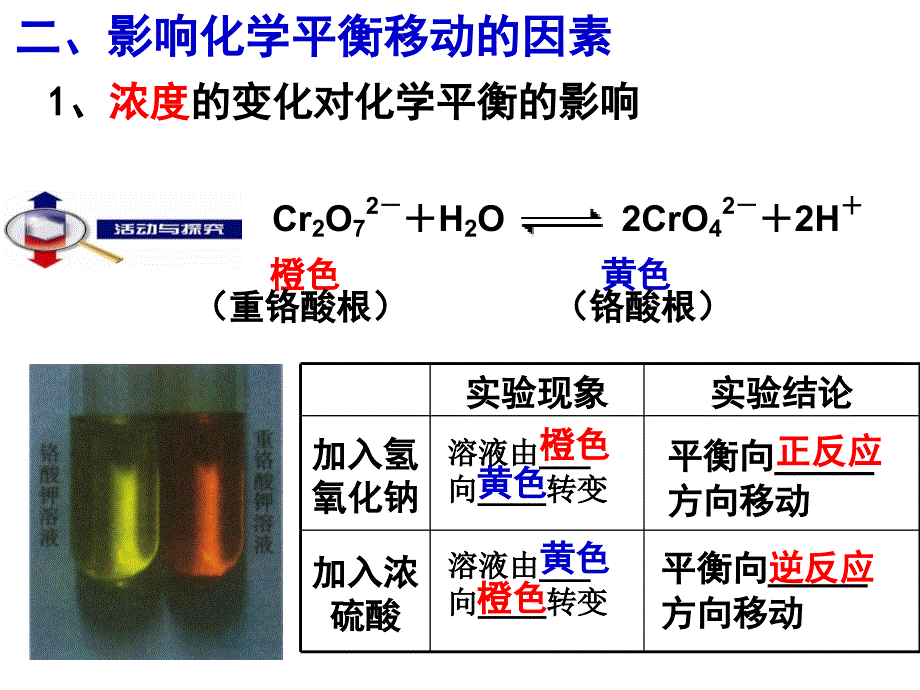 化学平衡移动原理77021资料_第4页