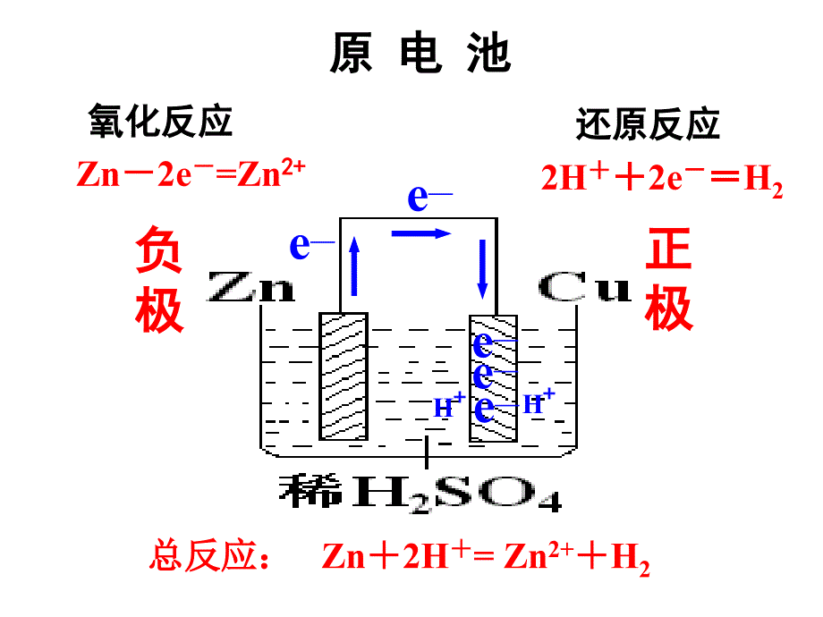 原电池与电解池复习ppt资料_第3页