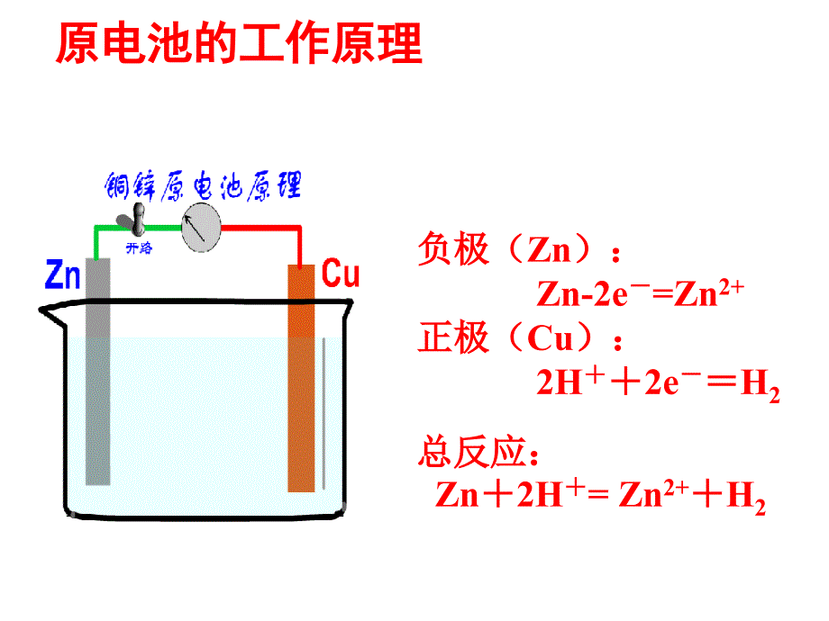 原电池与电解池复习ppt资料_第4页