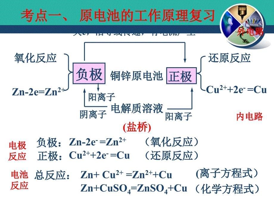 原电池与电解池复习ppt资料_第5页