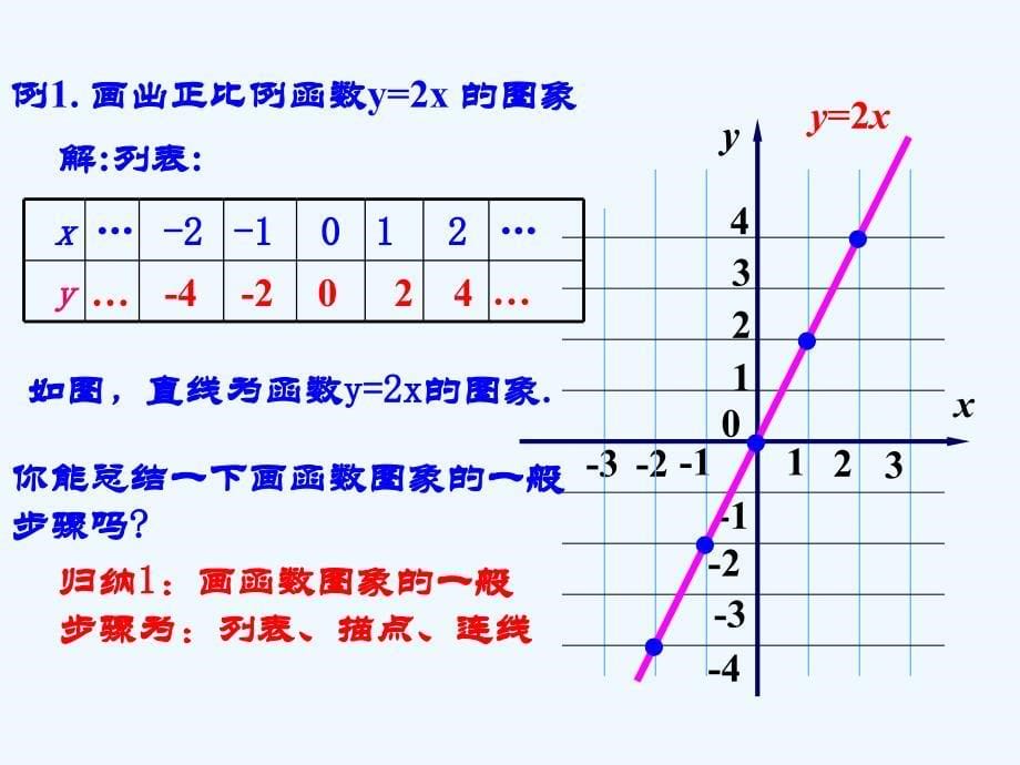 数学北师大版八年级上册一次函数的图象（录像课）正式版_第5页