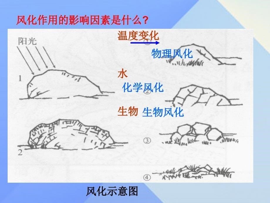 2016秋五年级科学上册 5.3《地球&ldquo;变脸&rdquo;之谜》课件1 大象版_第5页