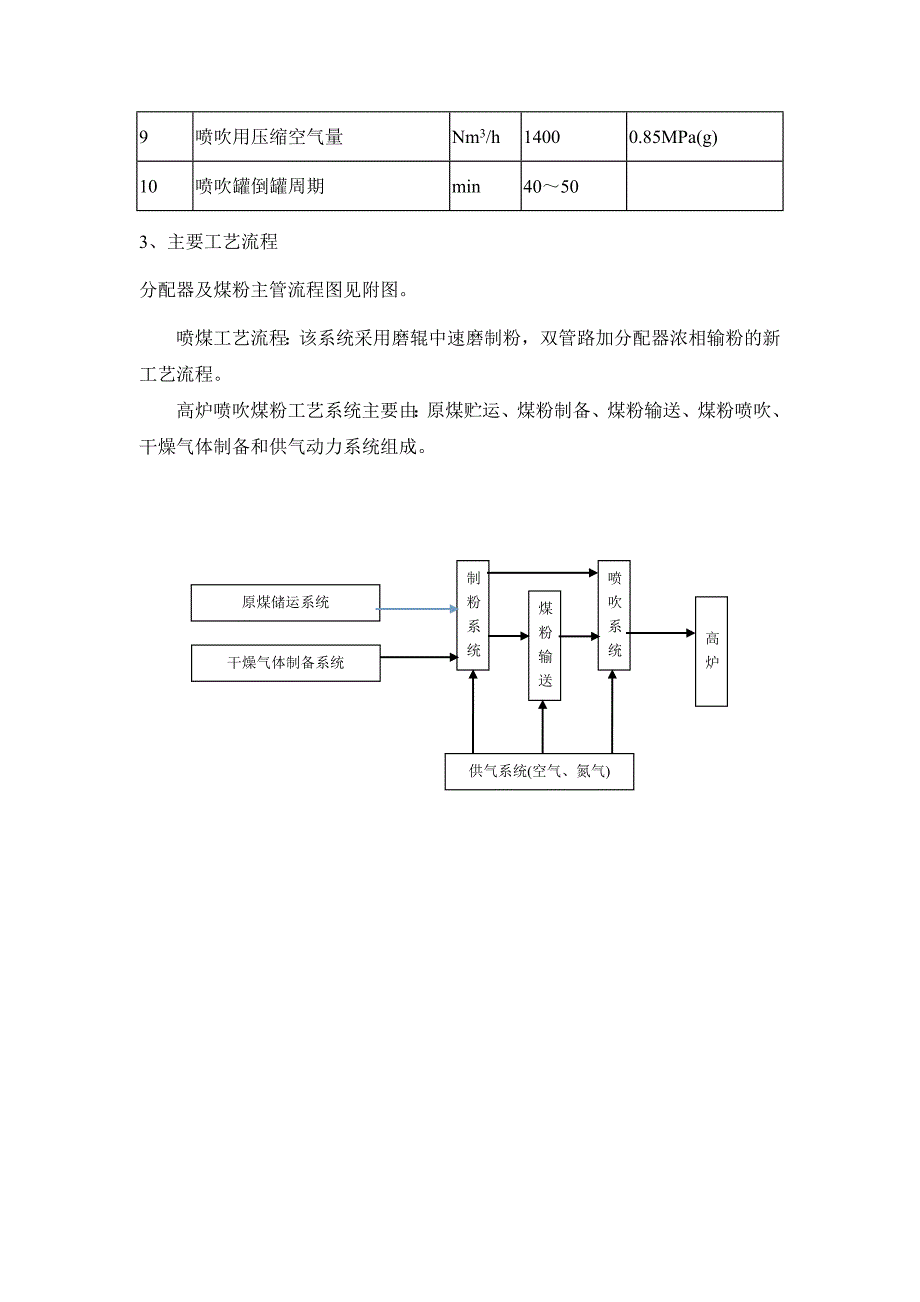 喷煤工艺流程图及概述资料_第3页