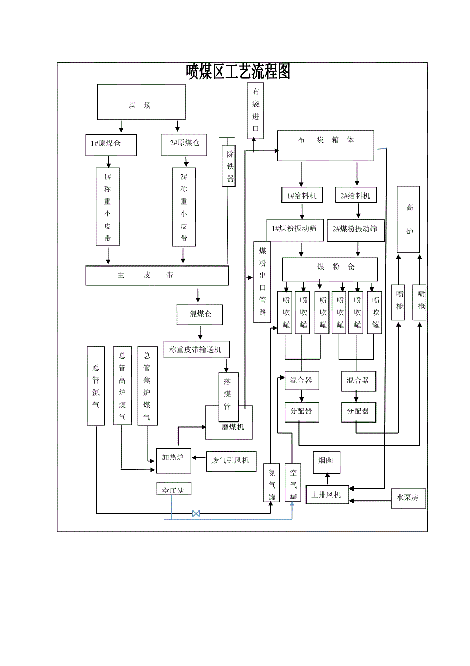 喷煤工艺流程图及概述资料_第4页