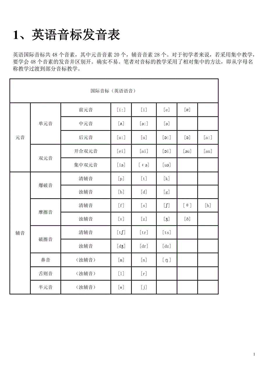 英语音标发音表及发音规则(同名4105)_第1页