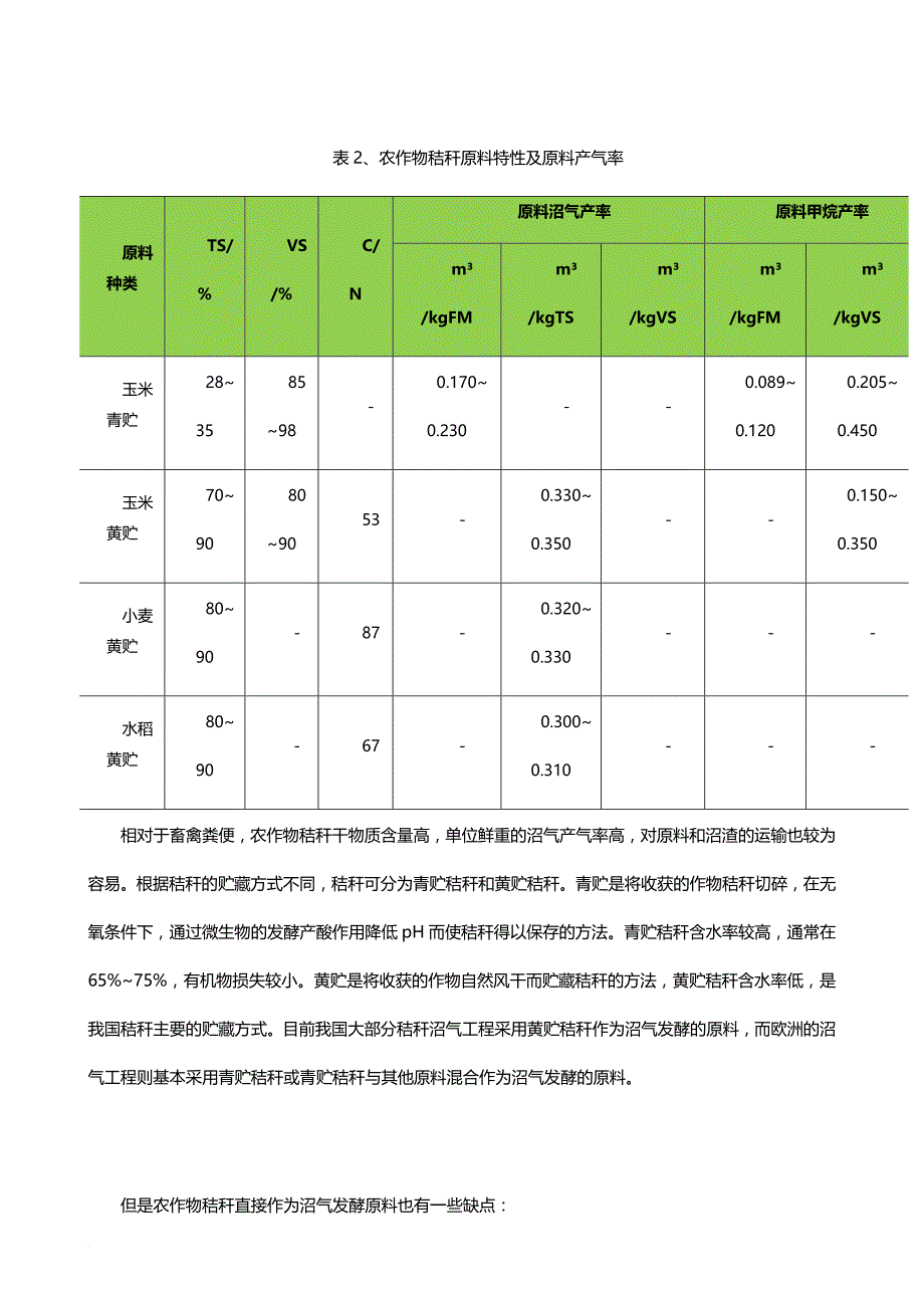 超声波气体流量计如何提高沼气产气率？_第4页