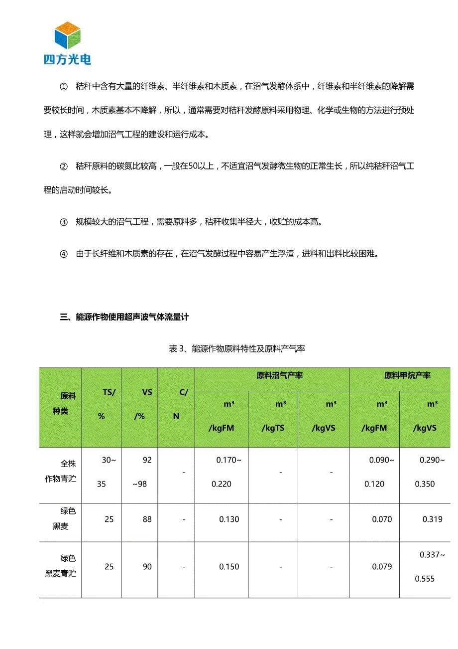 超声波气体流量计如何提高沼气产气率？_第5页