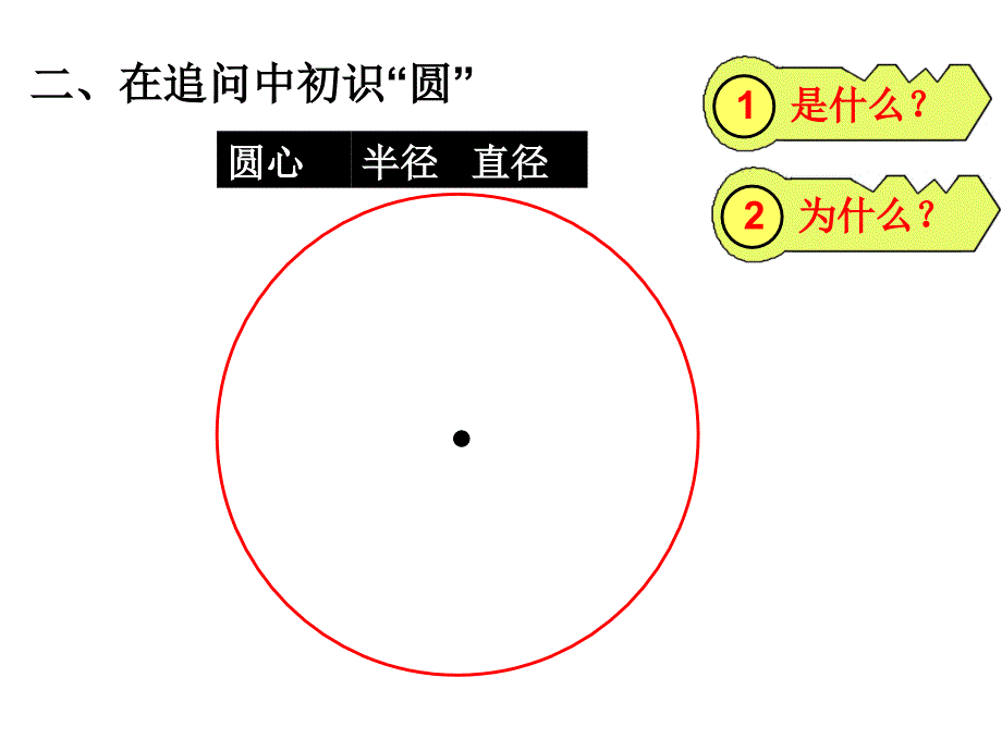 圆的认识-华应龙6资料_第4页