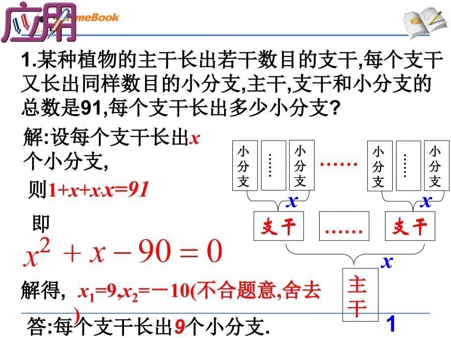 人教版数学九上22.3《实际问题与一元二次方程》.3《实际问题与一元二次方程》ppt课件_第5页