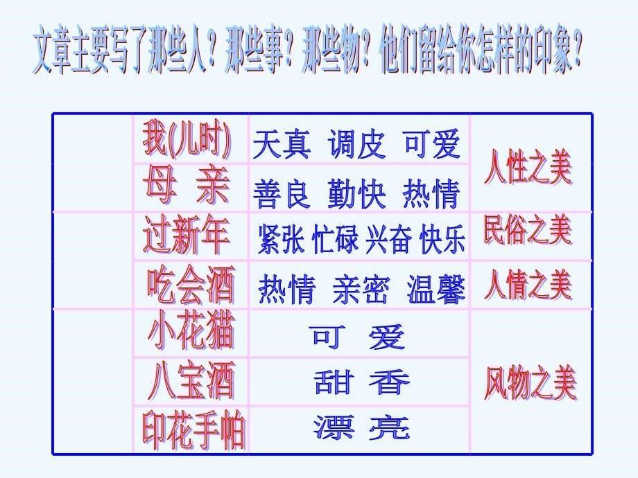 语文人教版七年级上册金色花 教学课件.《春酒》_第5页