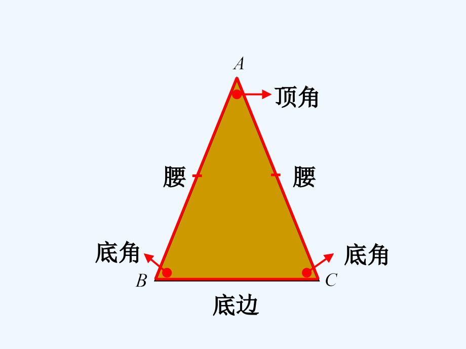 《等腰三角形》课件2_第3页