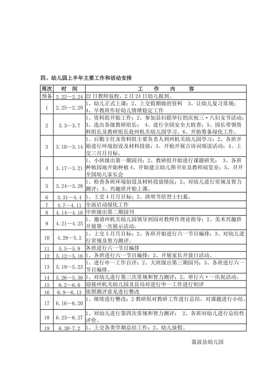 荔波县幼儿园园务工作计划(07-08学年第二学期)_第5页