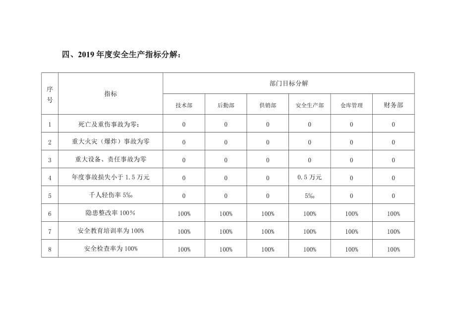 安全生产目标实施计划资料_第2页