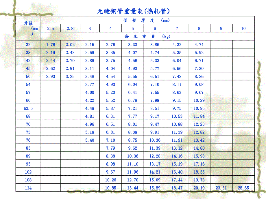 各种钢管理论重量表资料_第4页