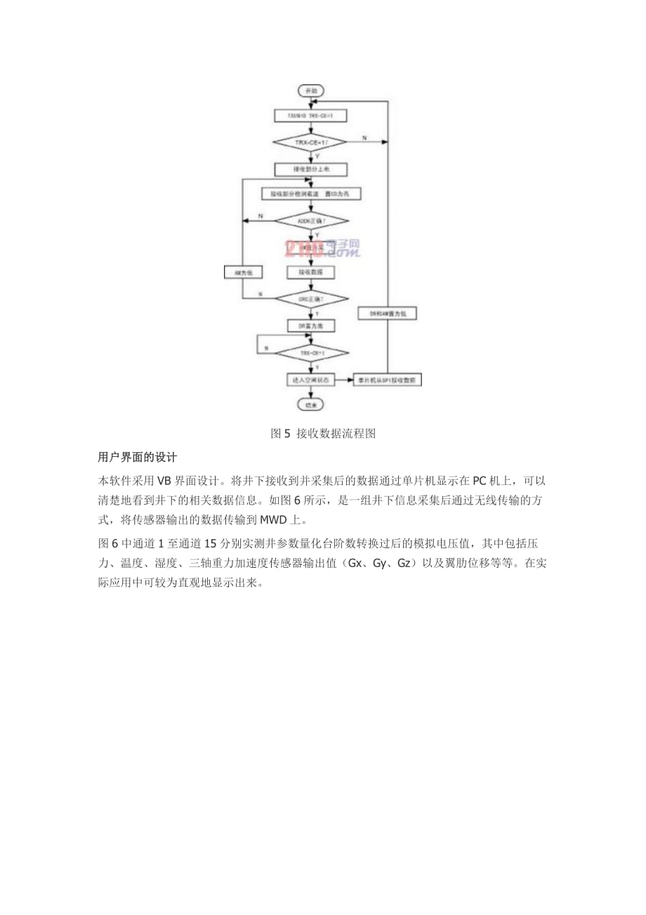 基于nrf905模块和c8051f单片机的无线收发系统设计资料_第4页