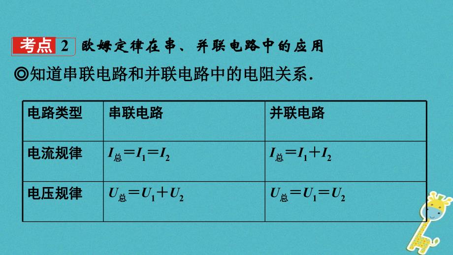 2018年中考物理 基础过关复习集训 第十七章 欧姆定律 第2节 欧姆定律课件 新人教版_第4页