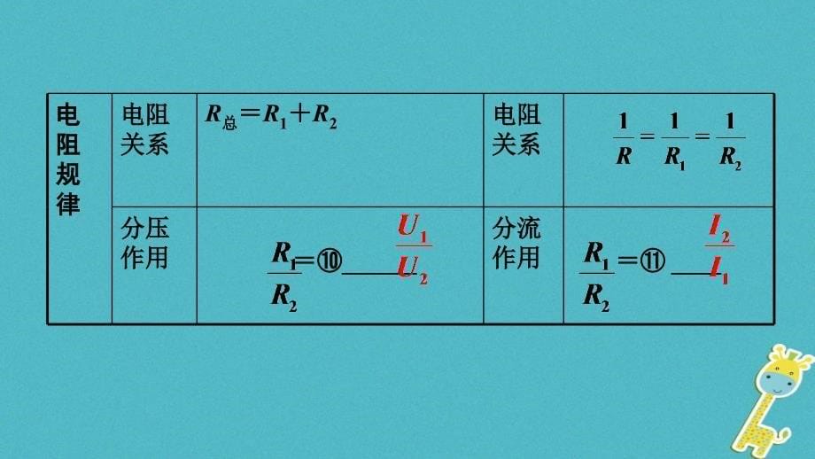 2018年中考物理 基础过关复习集训 第十七章 欧姆定律 第2节 欧姆定律课件 新人教版_第5页