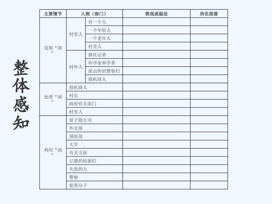 语文人教版八年级下册喂 出来_第5页