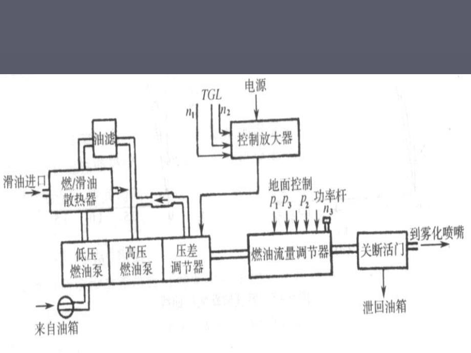 发动机电子控制系统资料_第4页