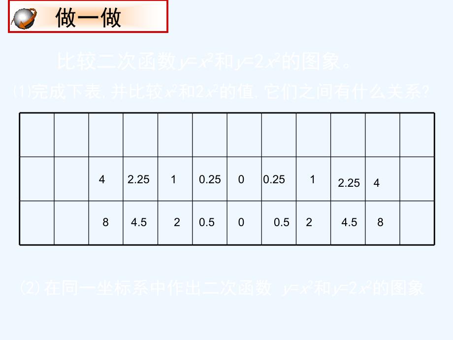 数学北师大版九年级下册二次函数y=ax2(a≠0)的图像与性质.2 二次函数的图象与性质（第2课时）演示文稿1_第4页