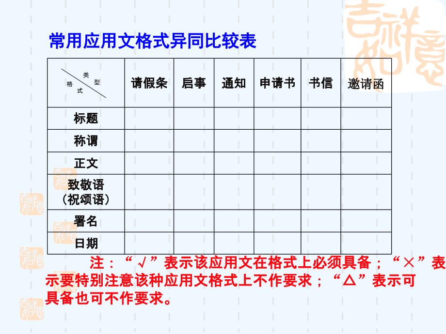 语文人教版八年级下册中考应用文学习——书信等_第3页