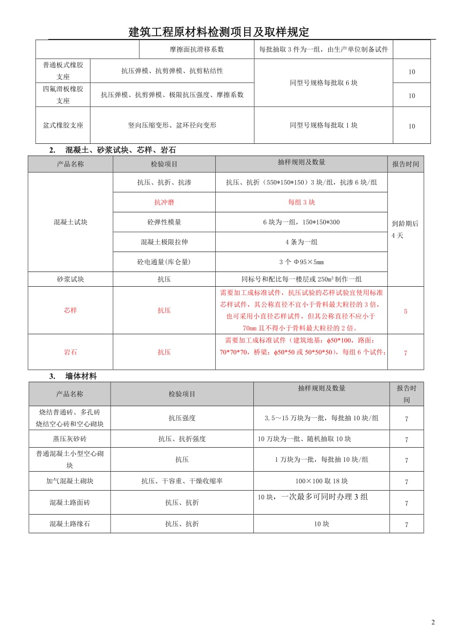 原材料取样数量资料_第2页