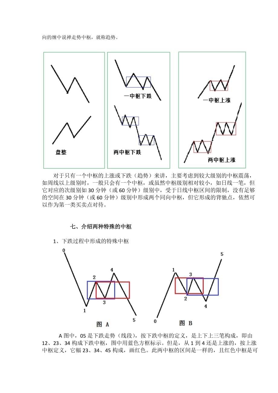 缠论视频讲解内容-之三-中枢_第5页