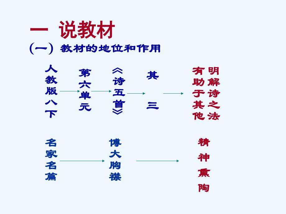 语文人教版八年级下册茅屋为秋风所破歌说课课件_第4页