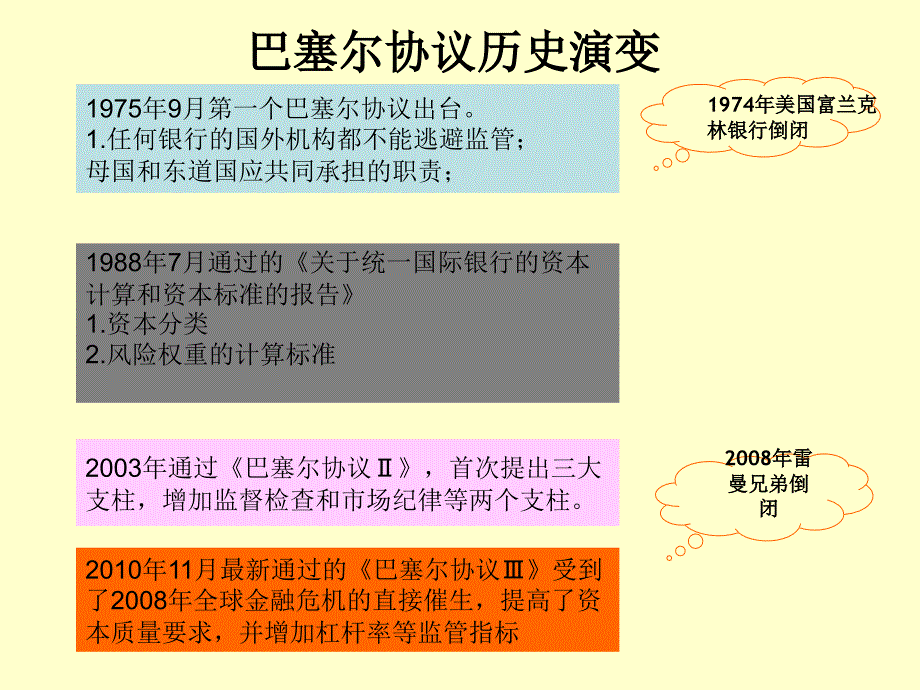 巴塞尔协议ⅲ与风险管理资料_第3页