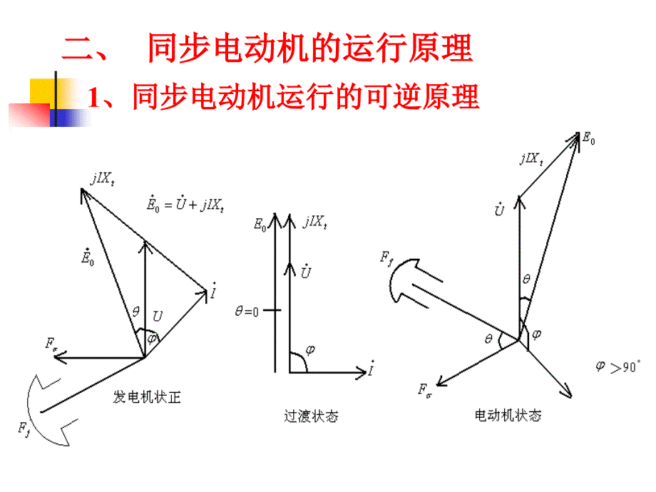 同步电动机和同步调相机资料_第3页