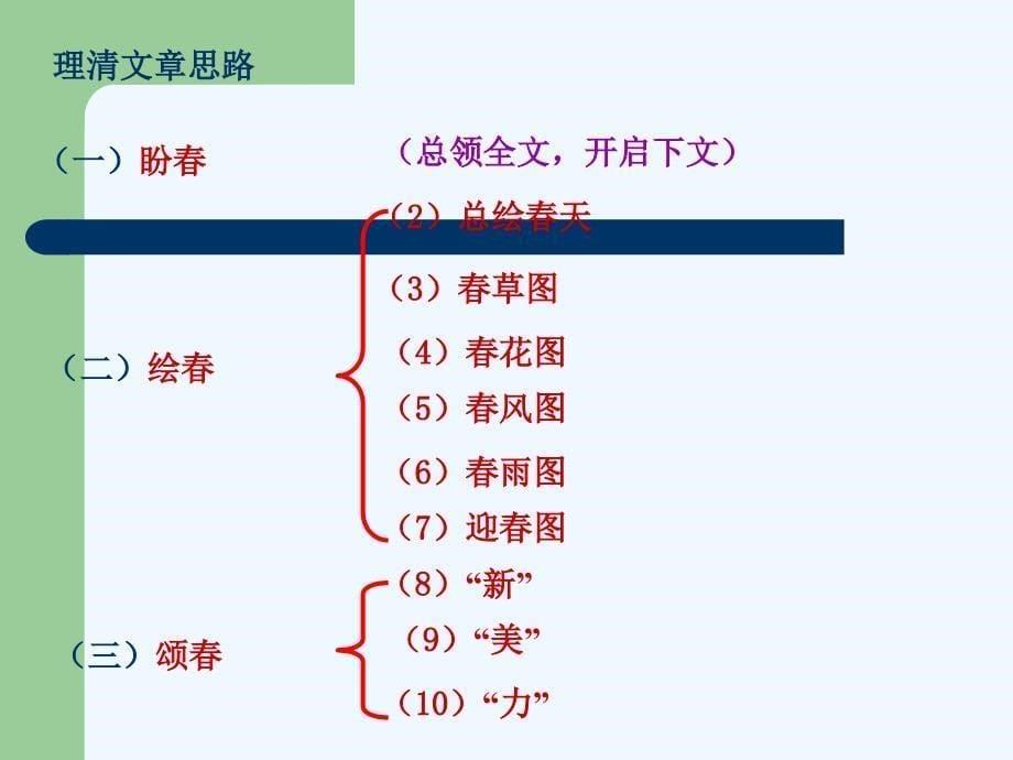 《春》课件3_第5页