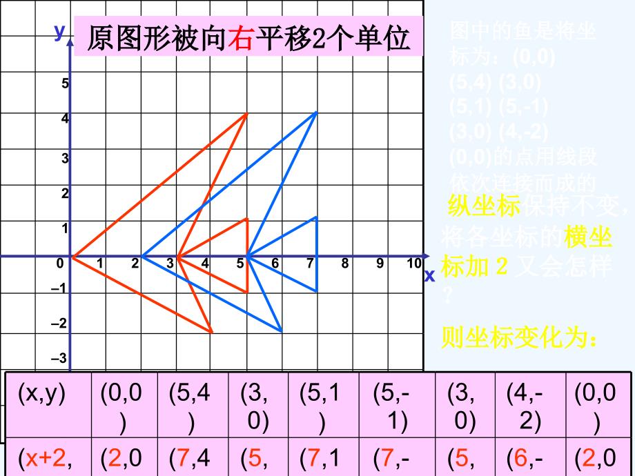 数学北师大版八年级下册平移在直角坐标系中的变化_第3页