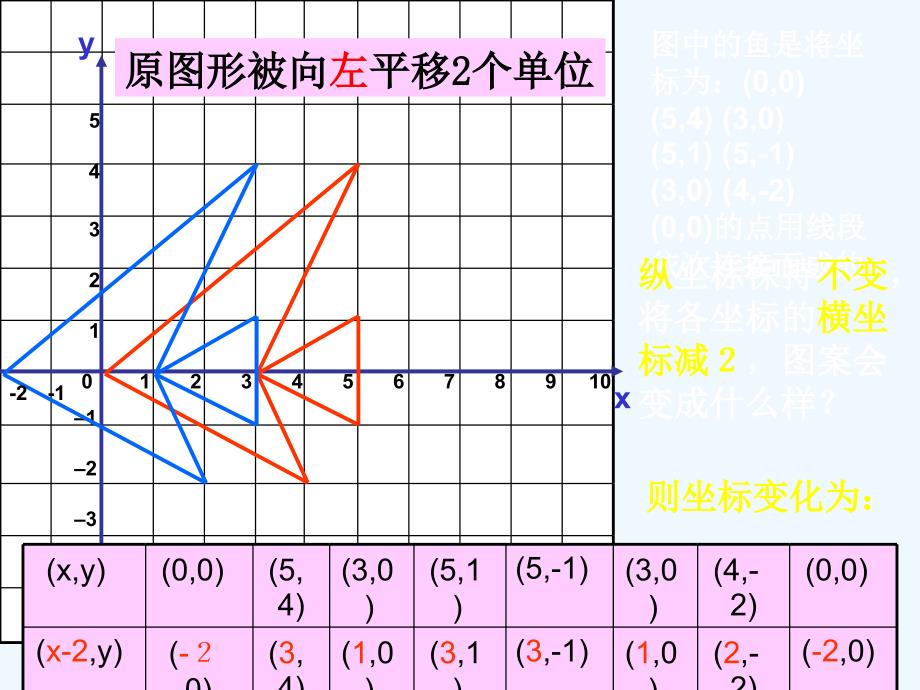 数学北师大版八年级下册平移在直角坐标系中的变化_第4页