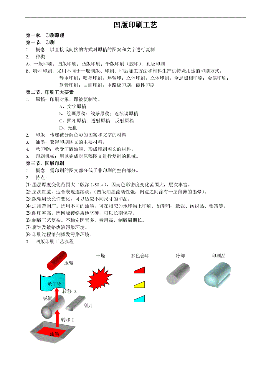 软包装-凹版印刷工艺概述_第1页