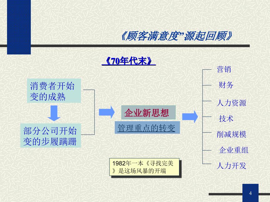 如何进行客户满意度分析资料_第4页