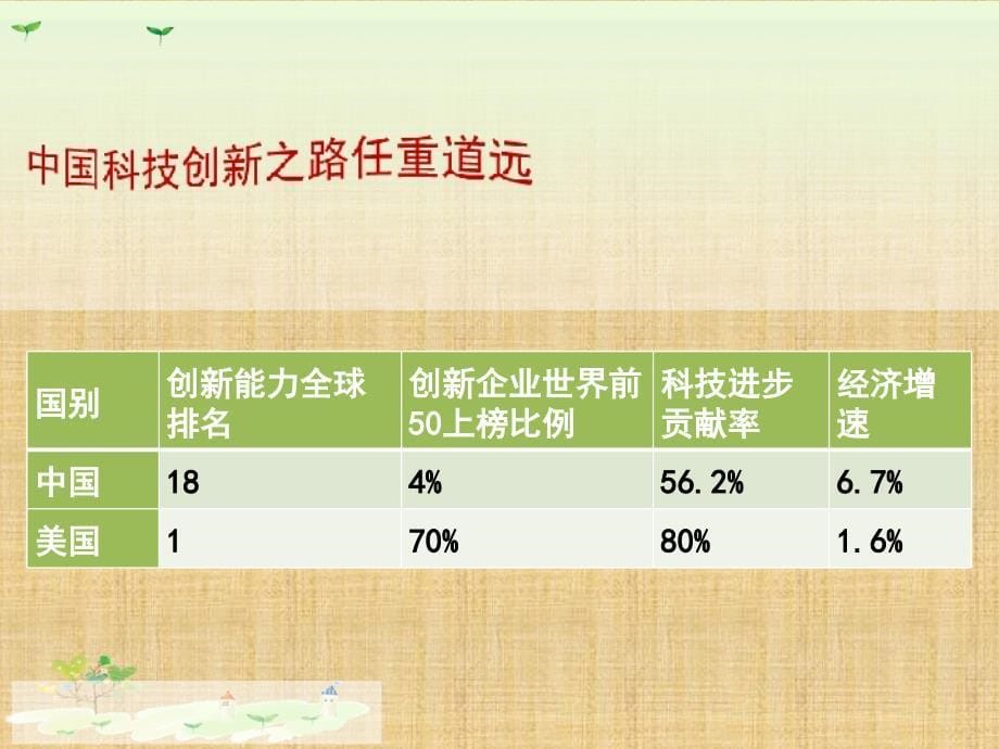 创新永无止境ppt资料_第5页