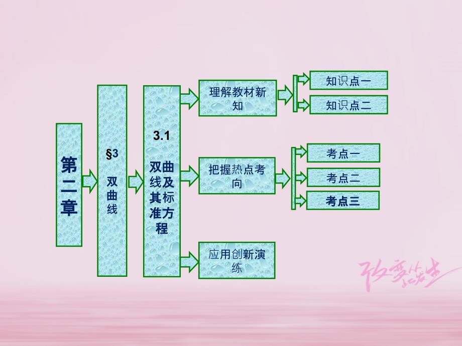 2017-2018学年高中数学 第二章 圆锥曲线与方程 3 双曲线 3.1 双曲线及其标准方程实用课件 北师大版选修1-1_第1页