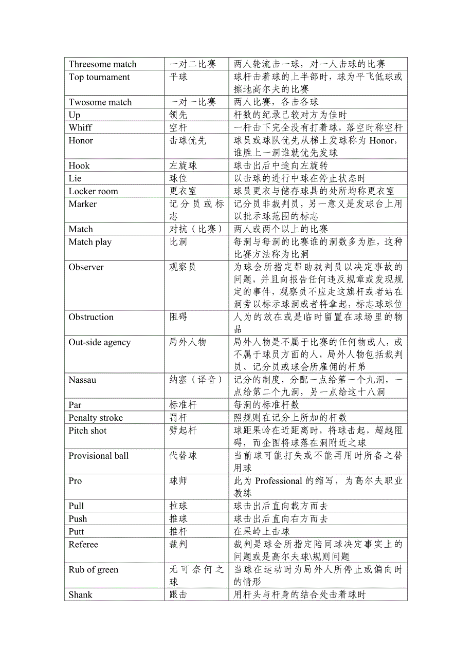 高尔夫术语对照表_第2页