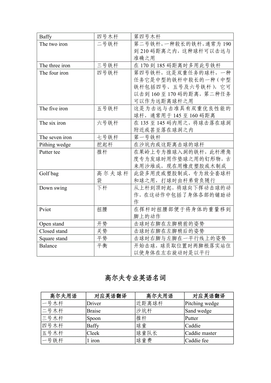 高尔夫术语对照表_第4页