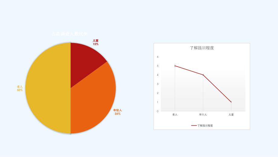 语文人教版九年级下册学生活动课件：对周边非物质文化遗产的研究——瓯剧_第3页