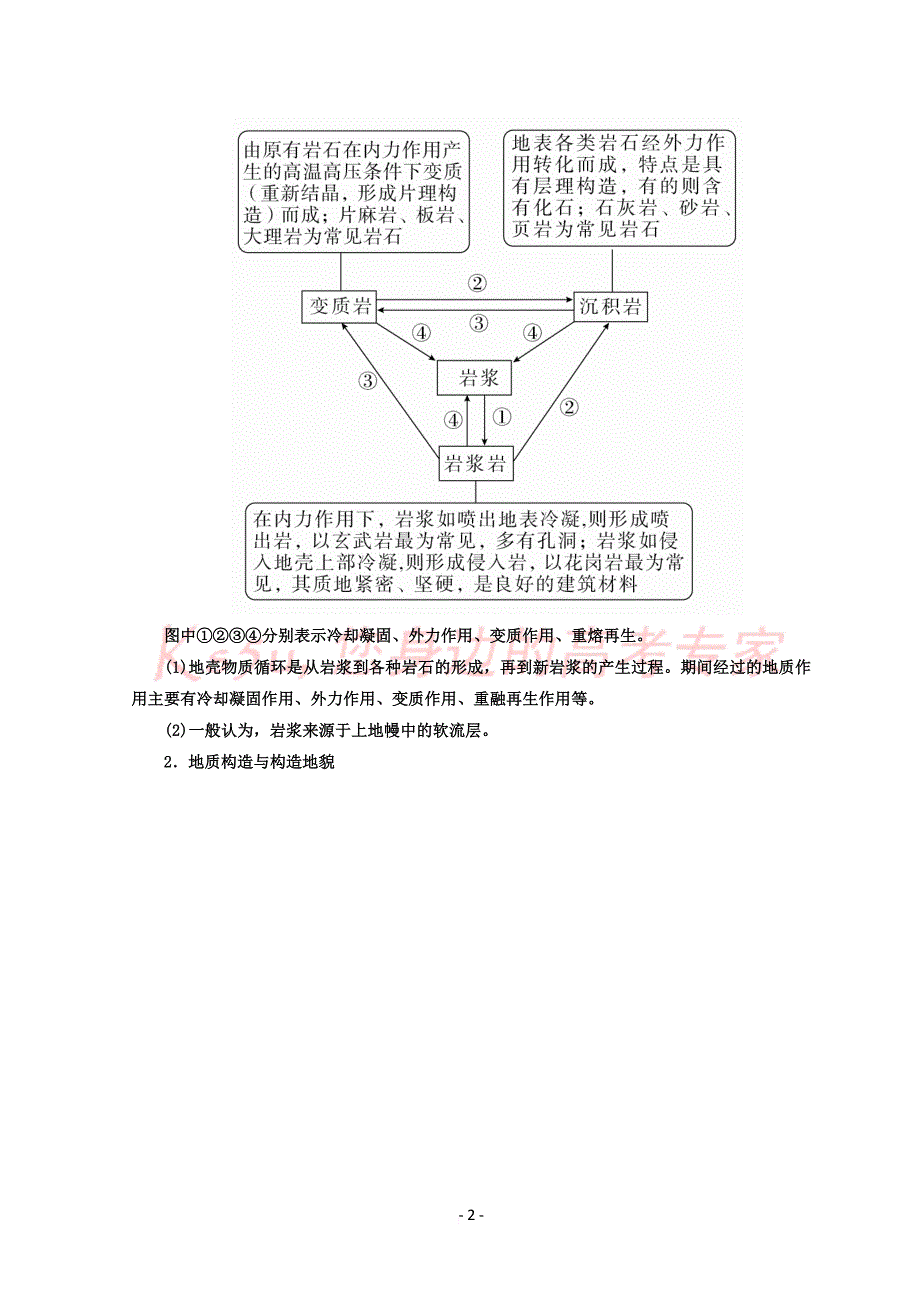 精品高考地理全国用二轮复习教师用书：第一篇-专题与热点-专题一-自然地理事物的特征、规律、原理-第4_第2页