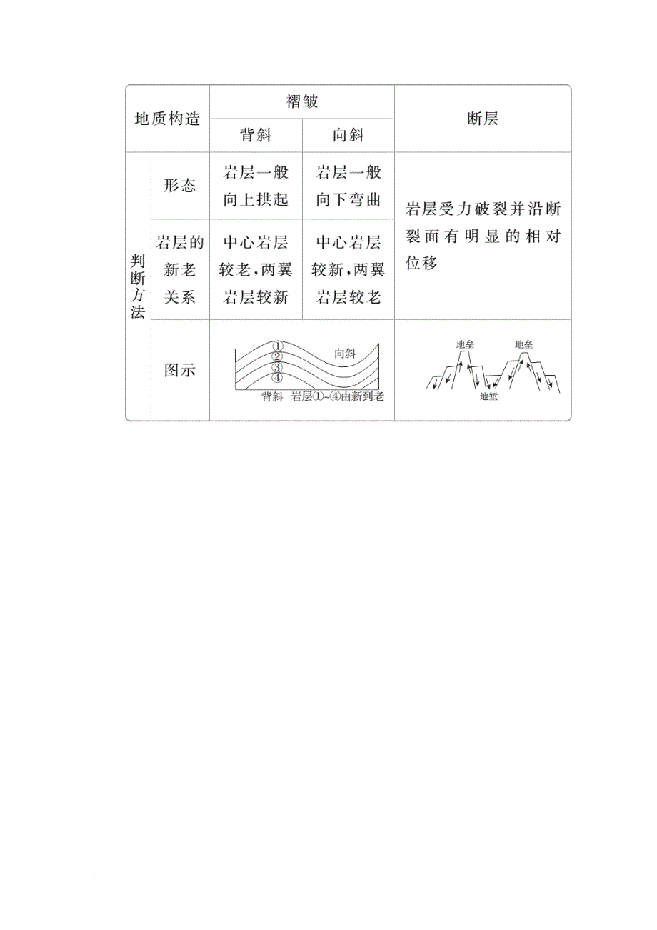 精品高考地理全国用二轮复习教师用书：第一篇-专题与热点-专题一-自然地理事物的特征、规律、原理-第4_第3页