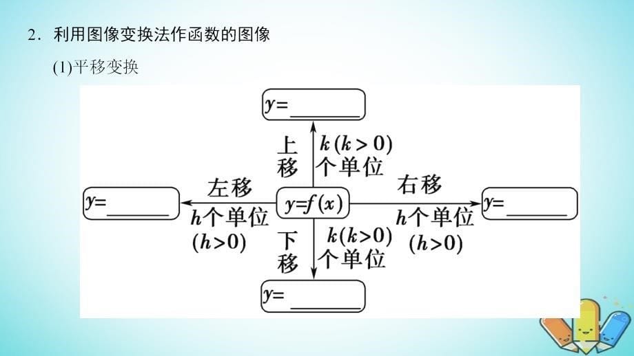 2019年高考数学一轮复习 第2章 函数、导数及其应用 第7节 函数的图像课件 理 北师大版_第5页