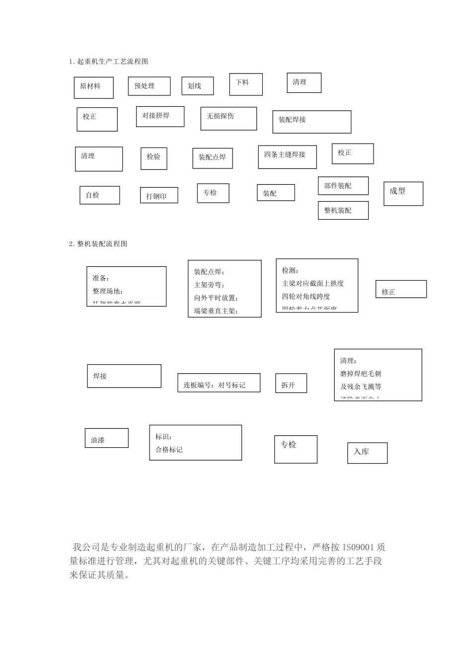 起重机生产流程图_第1页