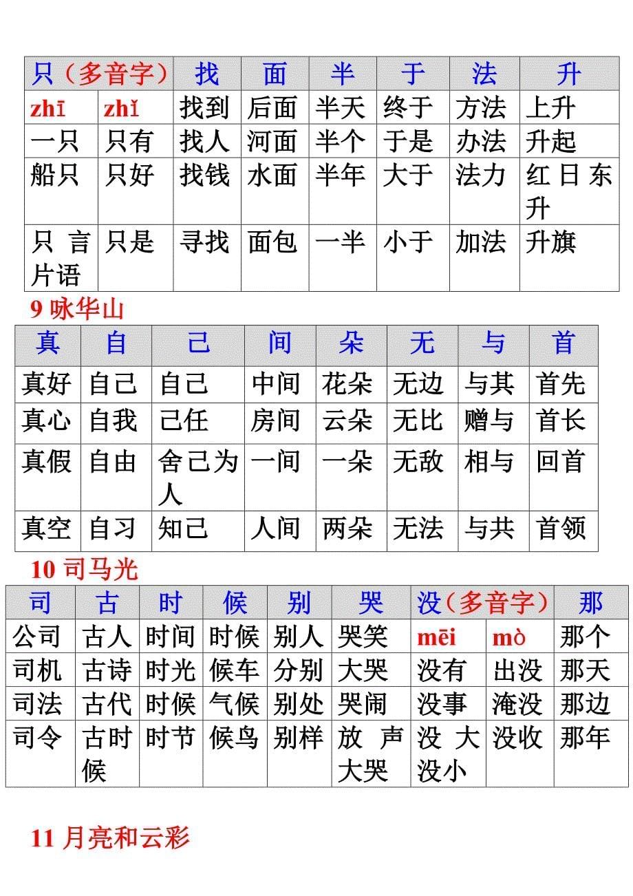 苏教版一年级下册语文期末复习生字组词扩词_第5页